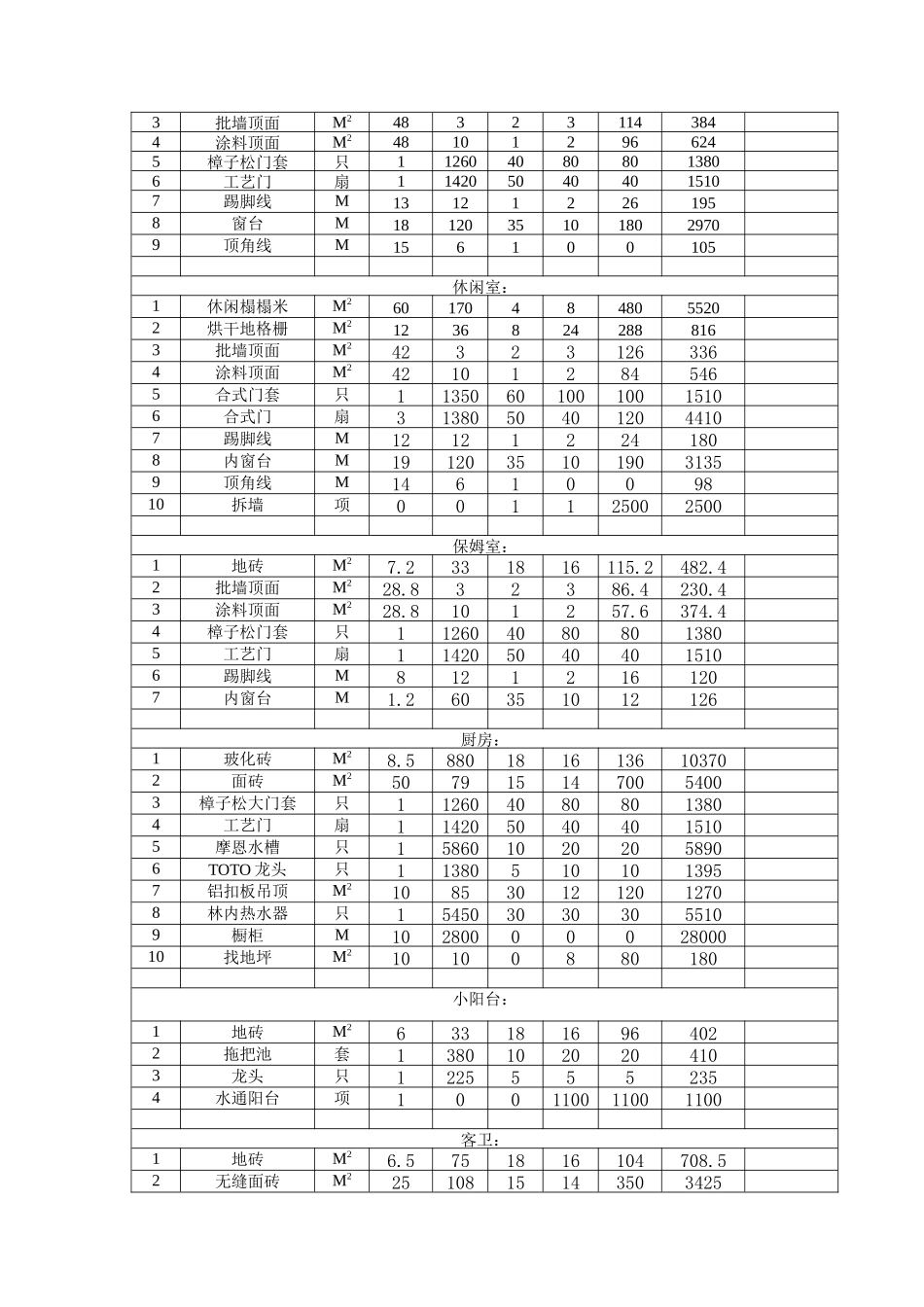 51万元精装修报价单_第2页