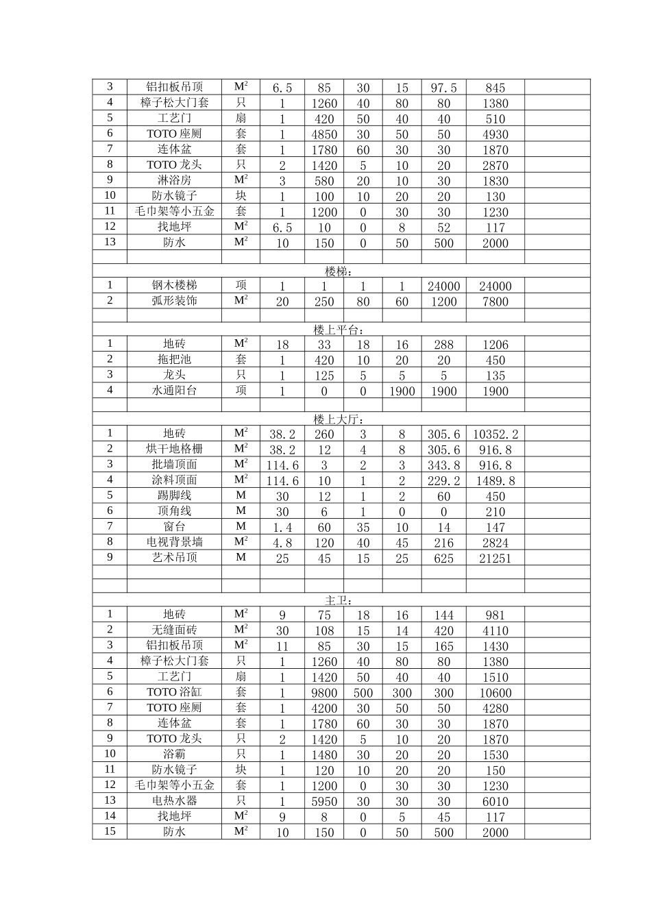 51万元精装修报价单_第3页