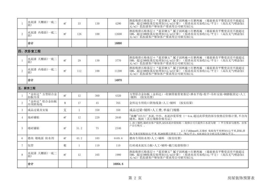 60万装饰预算表_第2页