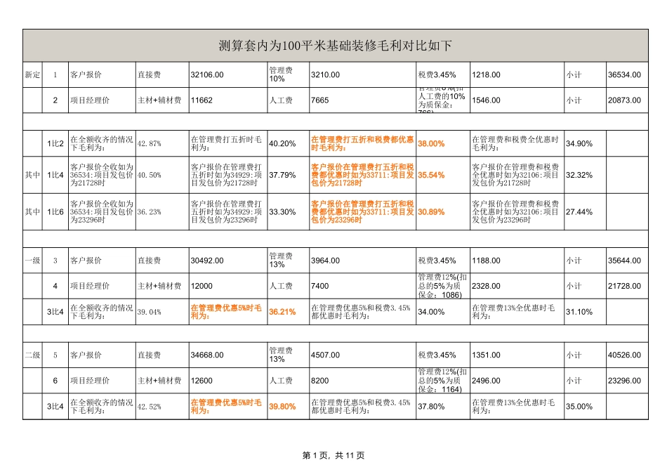 65平米家庭装修预算表_第1页