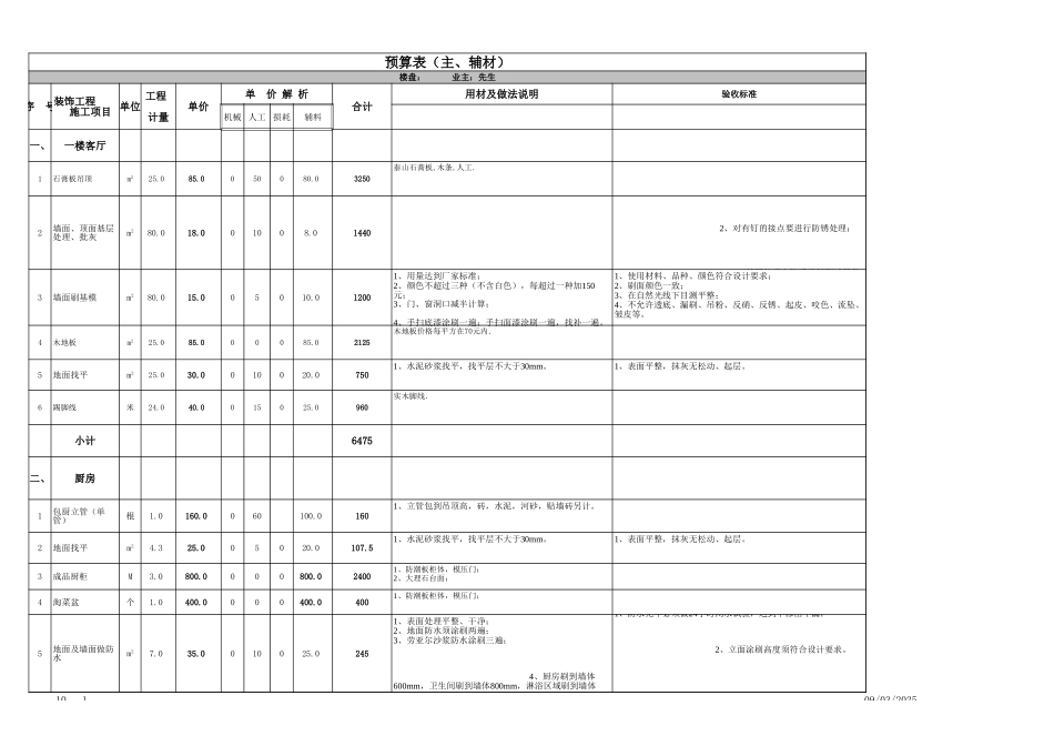82平复式全包预算表.xls2_第1页