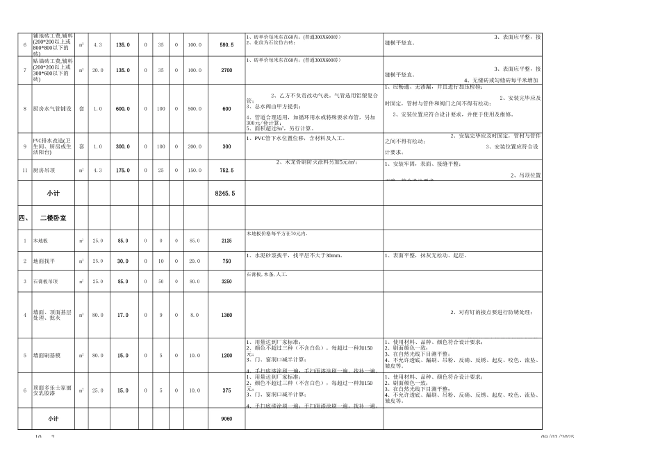 82平复式全包预算表.xls2_第2页