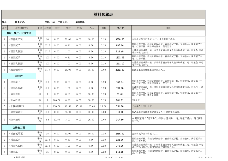 108平米预算表_第2页