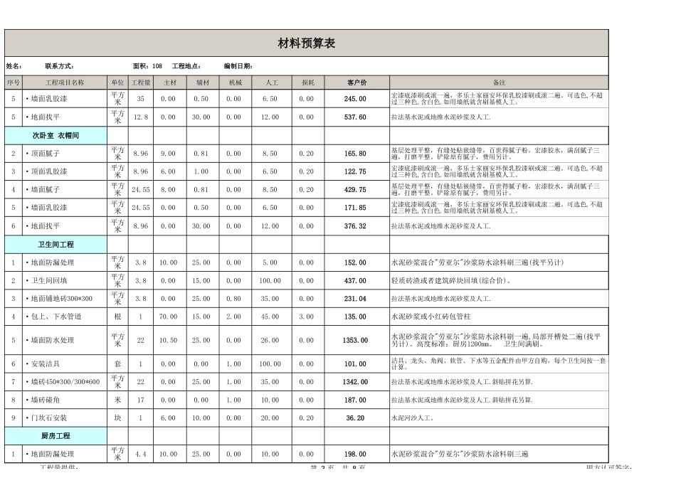 108平米预算表_第3页