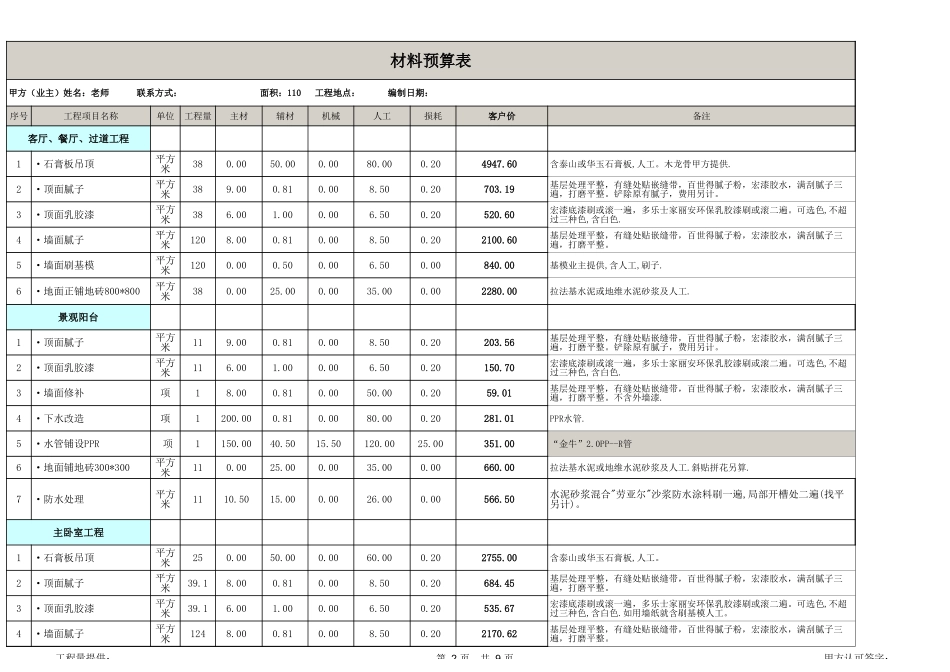 110平米全包预算表_第2页