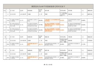 113平米全包预算表