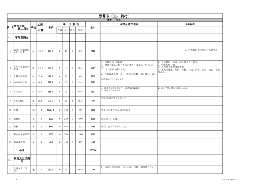 125平米包主材预算表.xls2_第1页