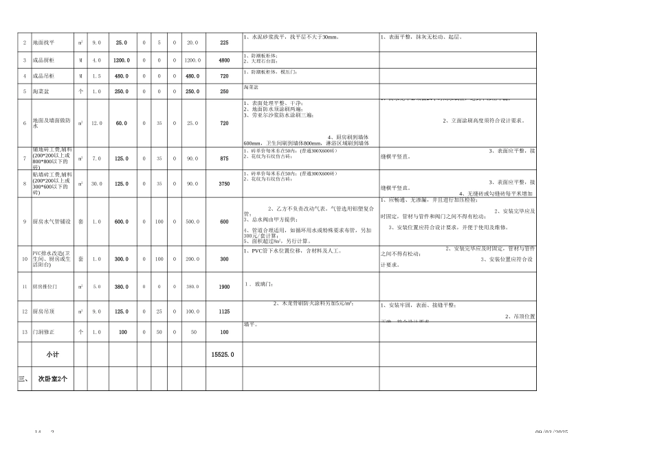 125平米包主材预算表.xls2_第2页