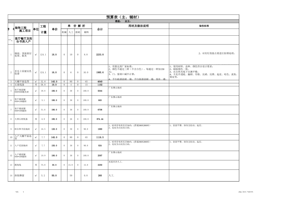 129.8预算表.xls2_第1页