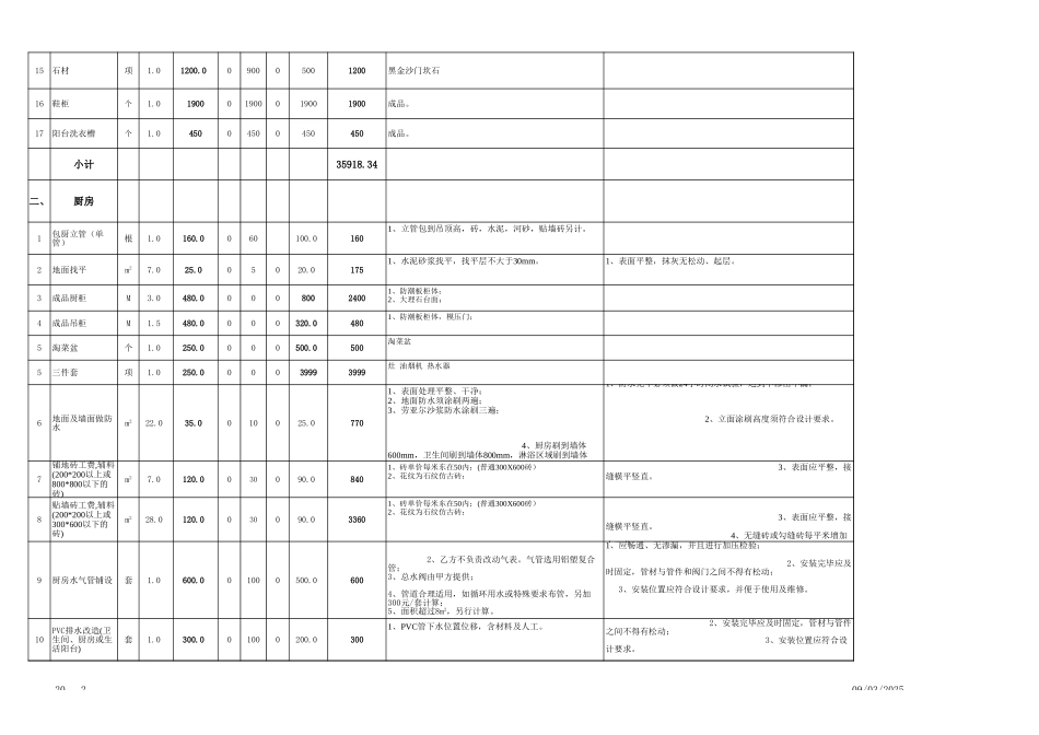 129.8预算表.xls2_第2页