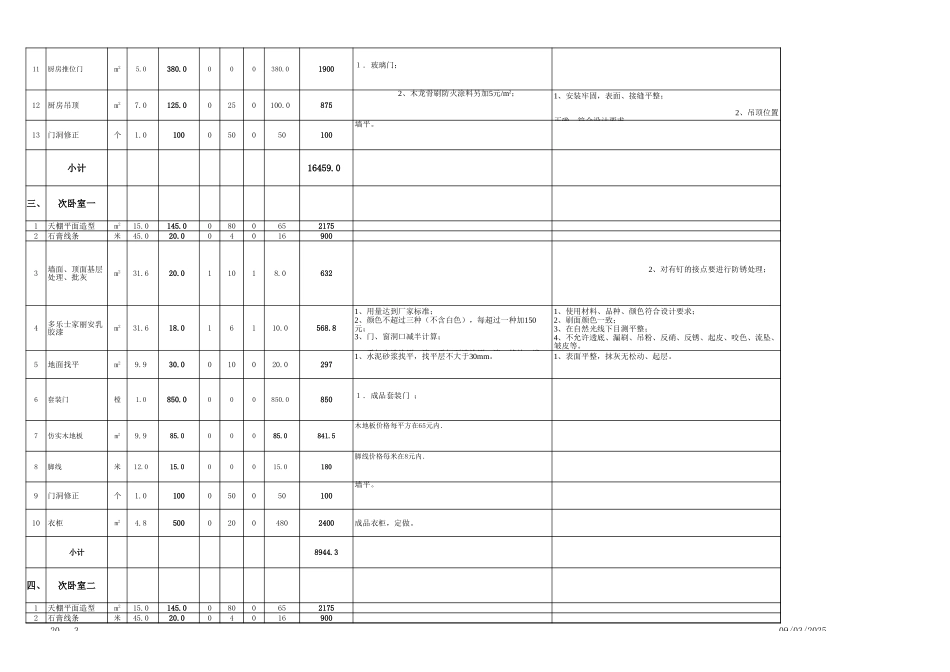 129.8预算表.xls2_第3页