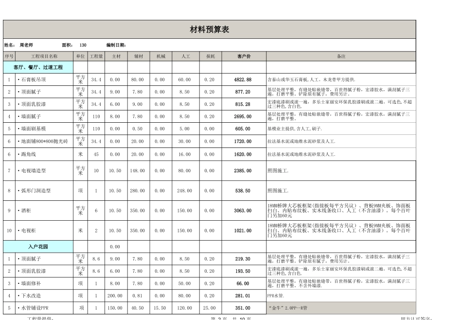 130全包预算表_第2页