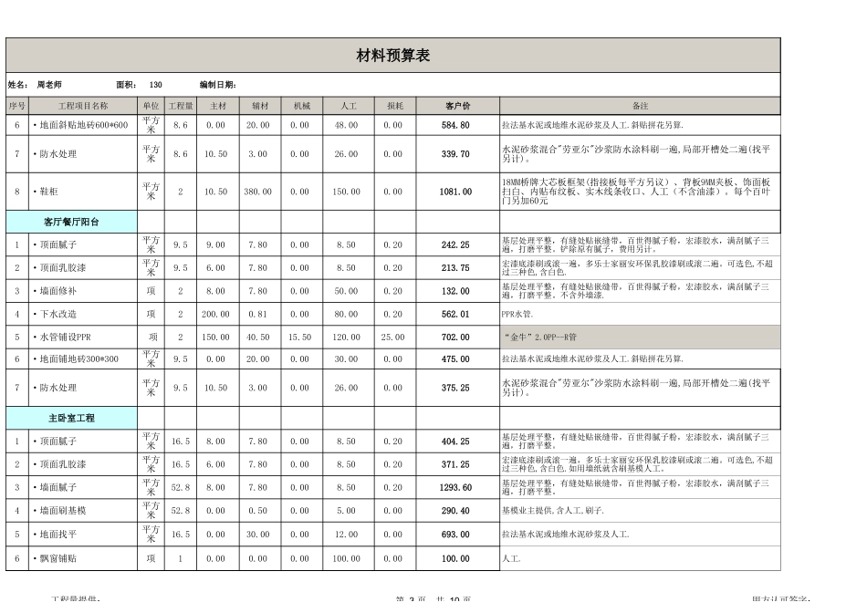 130全包预算表_第3页
