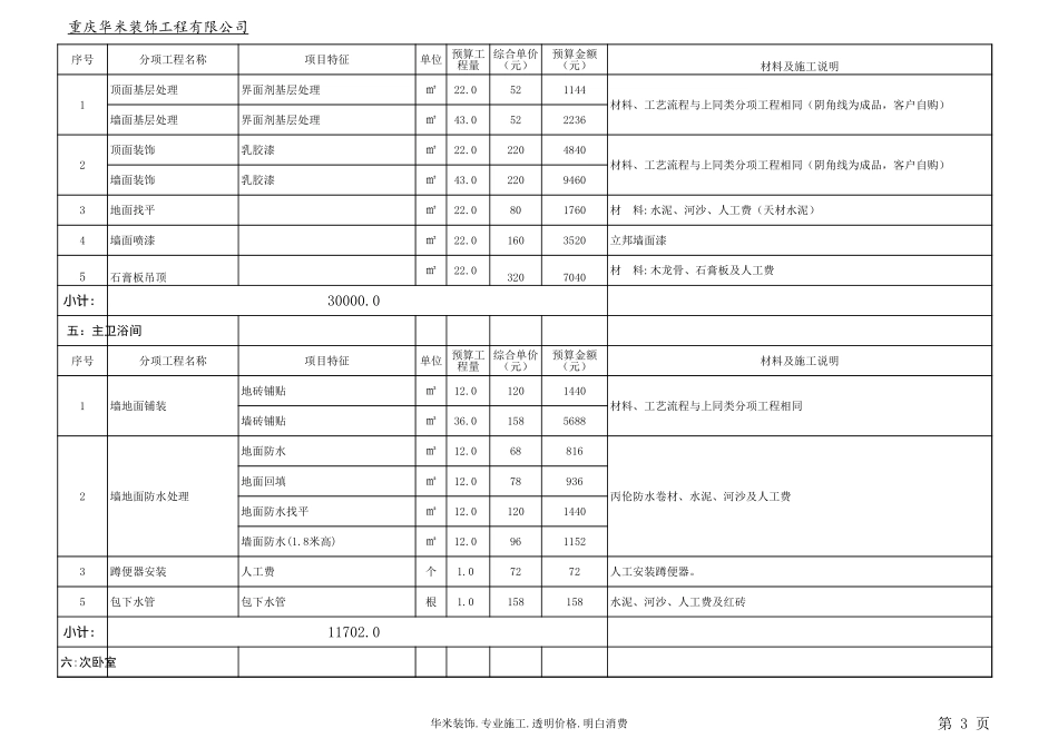 132平22万装修预算表_第3页