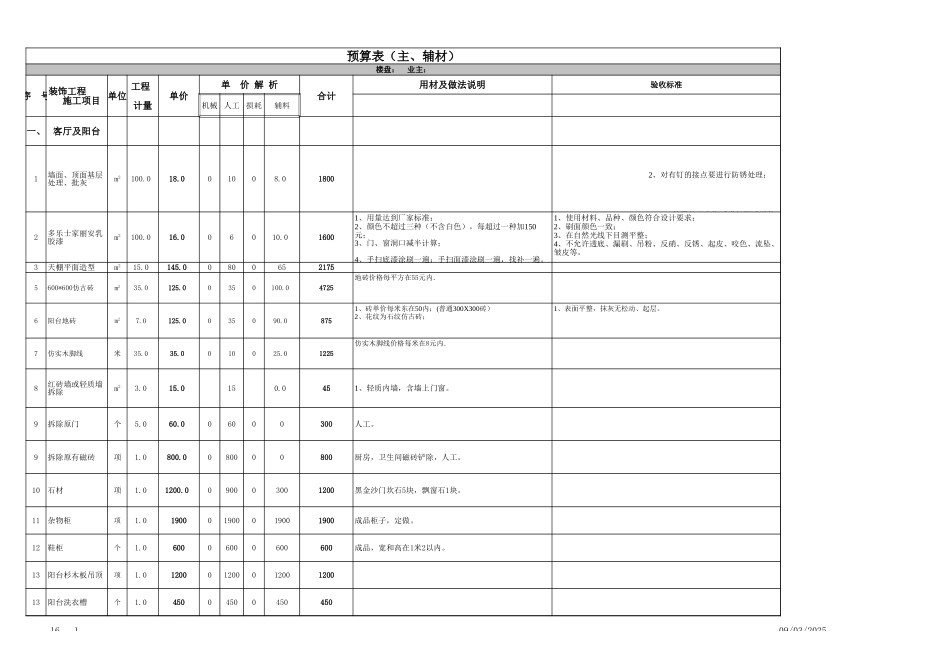 140平米包主材预算表.xls2_第1页