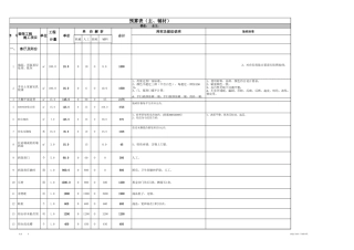 140平米包主材预算表.xls2