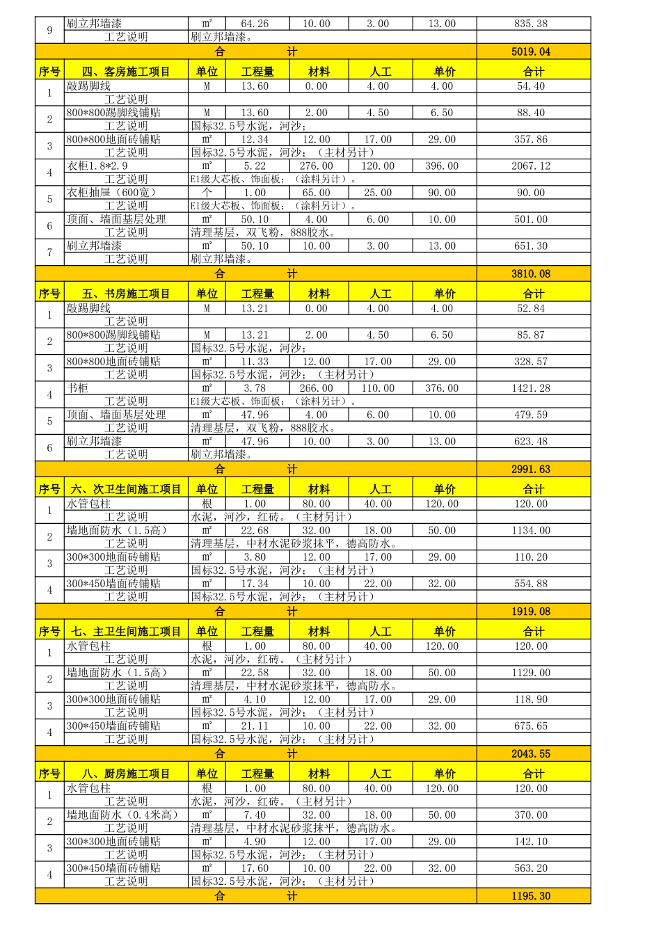 149平米简单装修预算表_第2页
