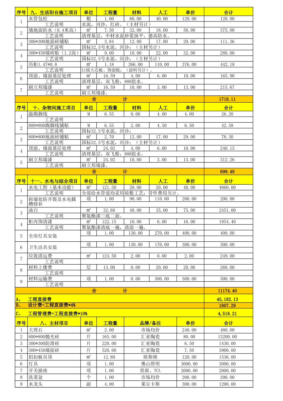 149平米简单装修预算表_第3页