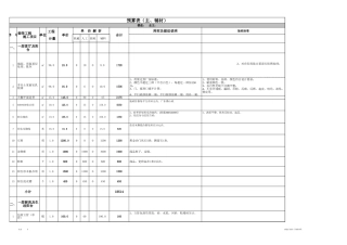 160平米包主材预算表.xls