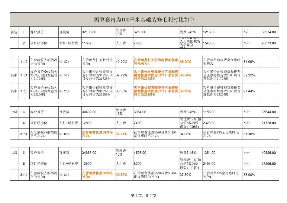 170平米全包预算表_第1页