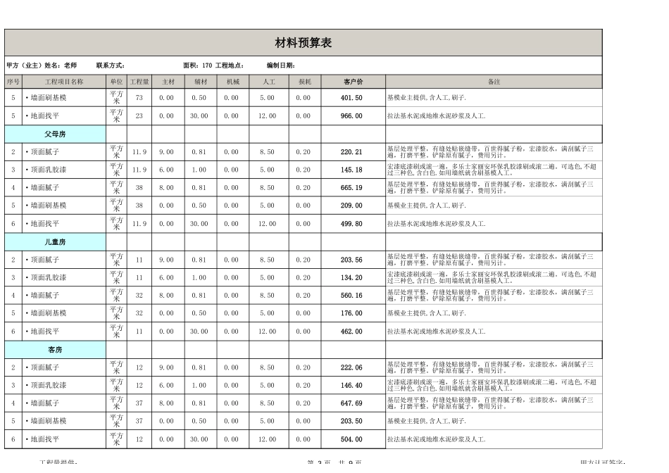 170平米全包预算表_第3页