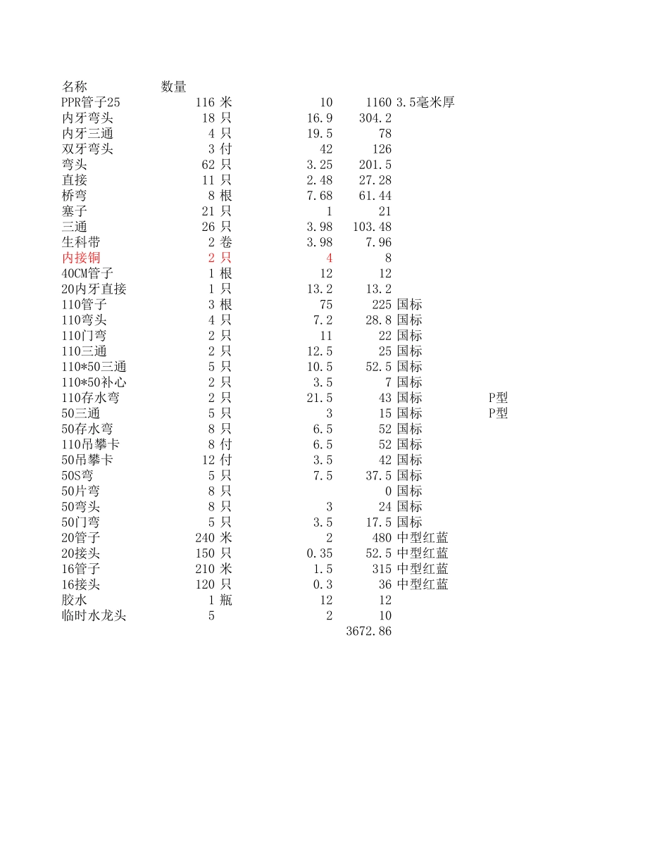 180平米水电管道清单_第1页