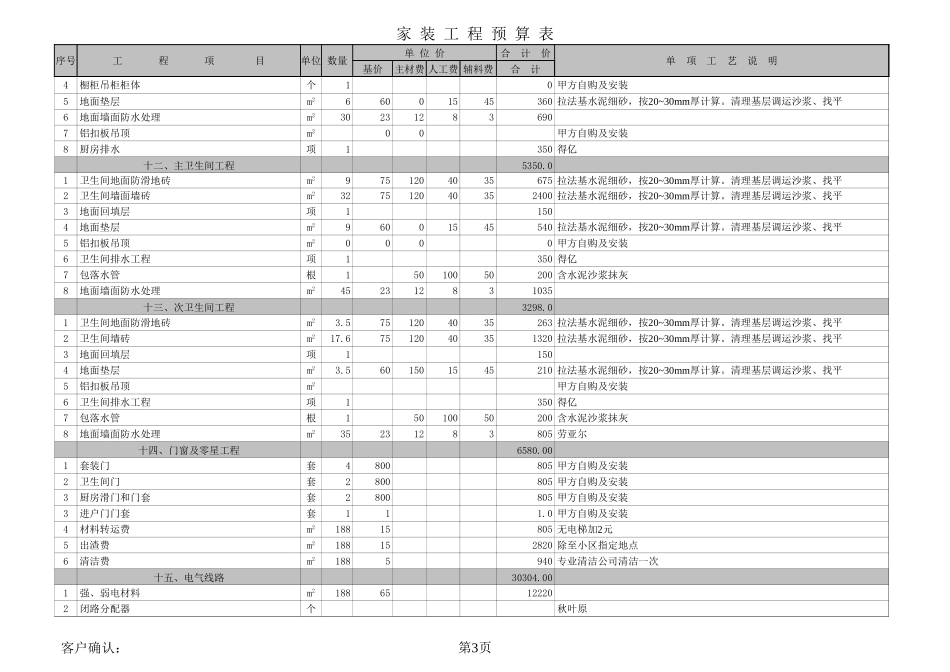 188 全包.xls大石坝（四个卧室）_第3页