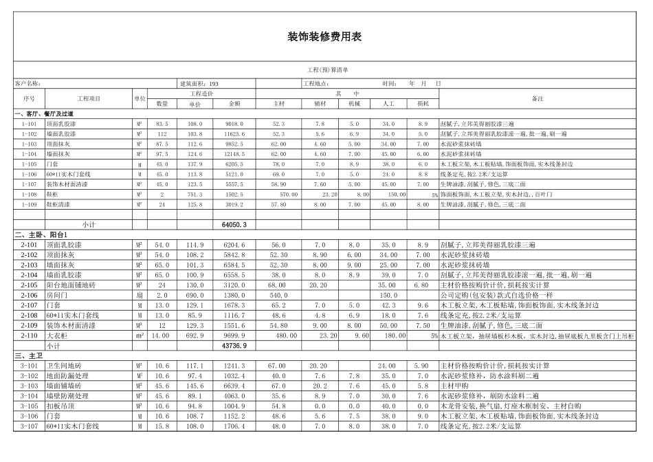 193平30万室内装修预算表_第1页