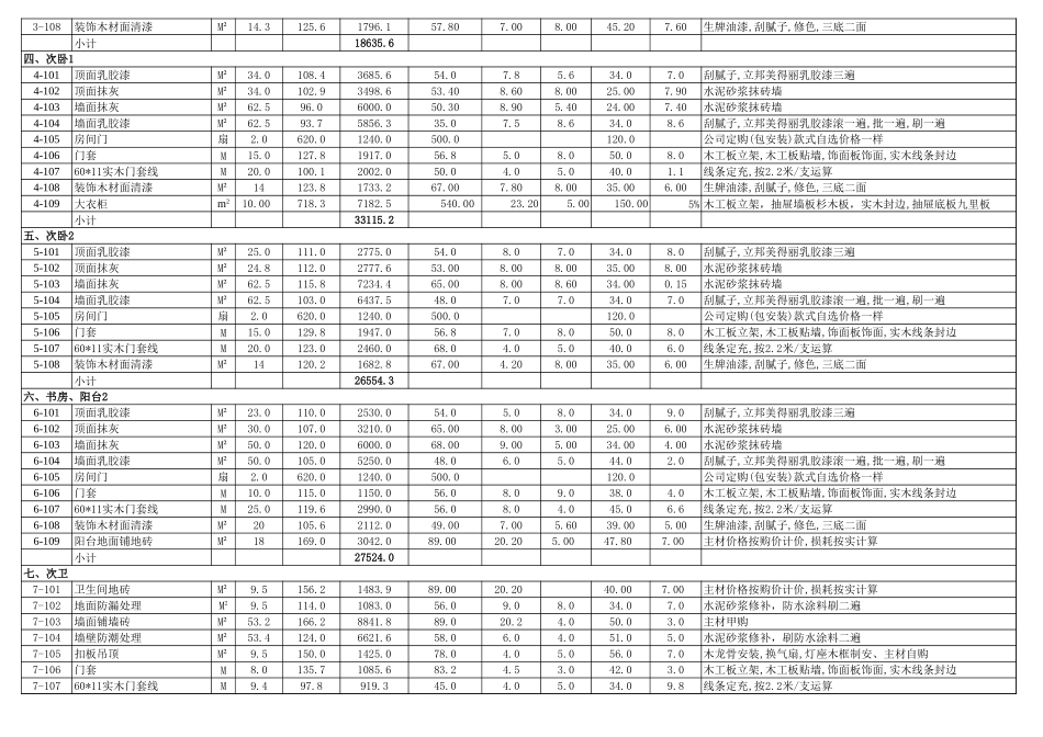 193平30万室内装修预算表_第2页