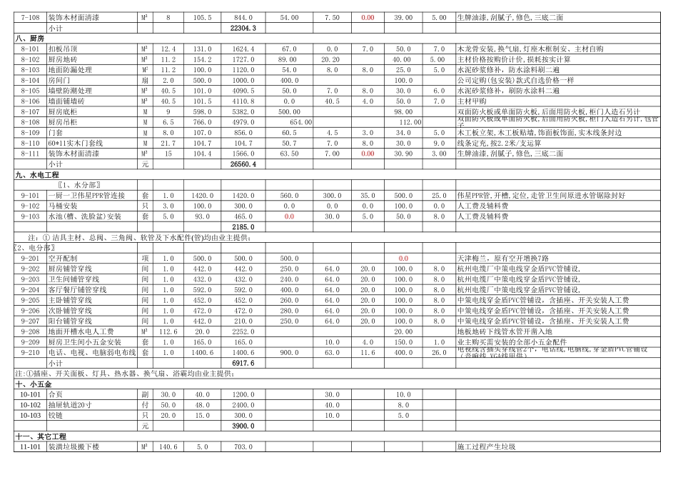 193平30万室内装修预算表_第3页