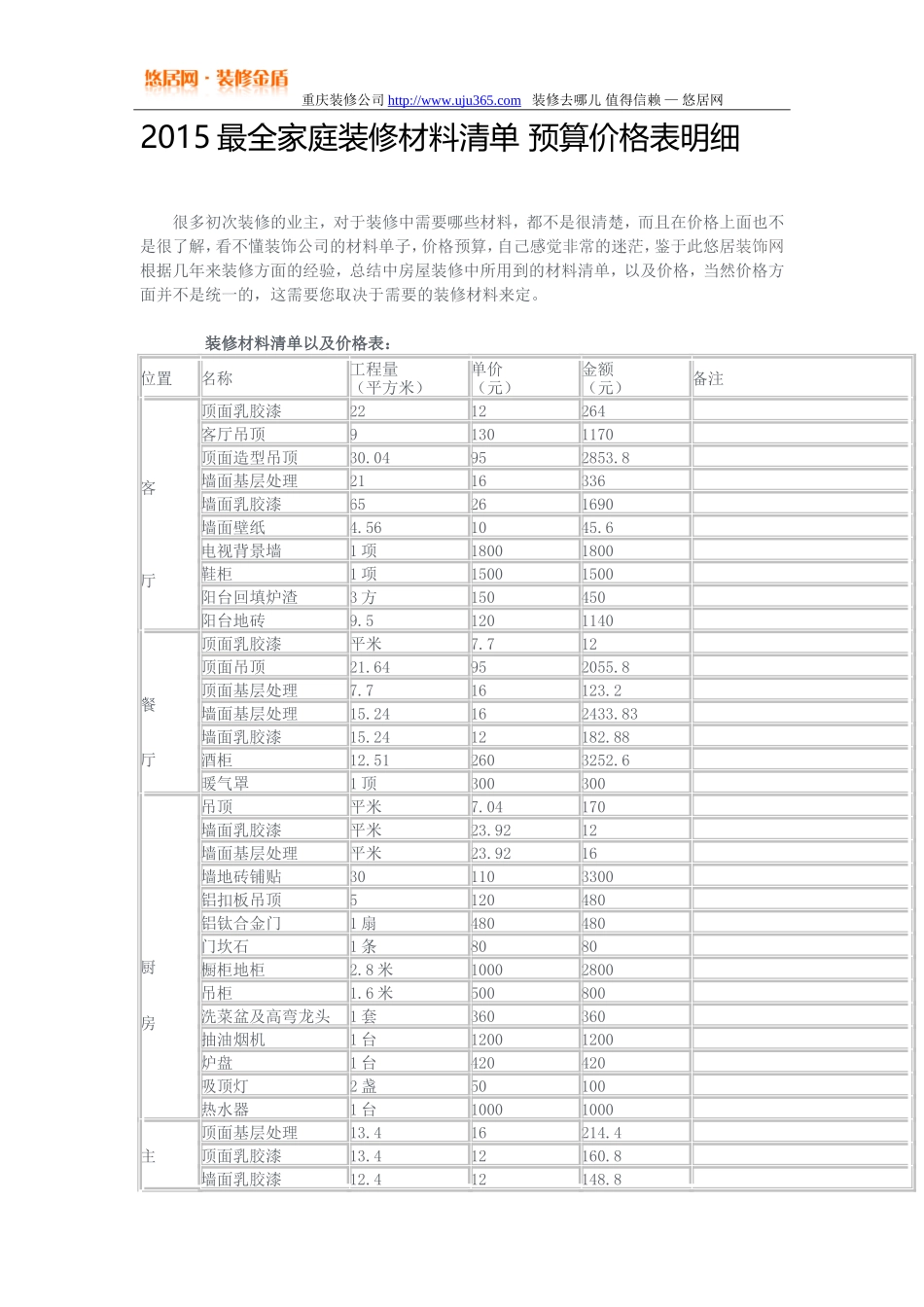 2015最全家庭装修材料清单_第1页