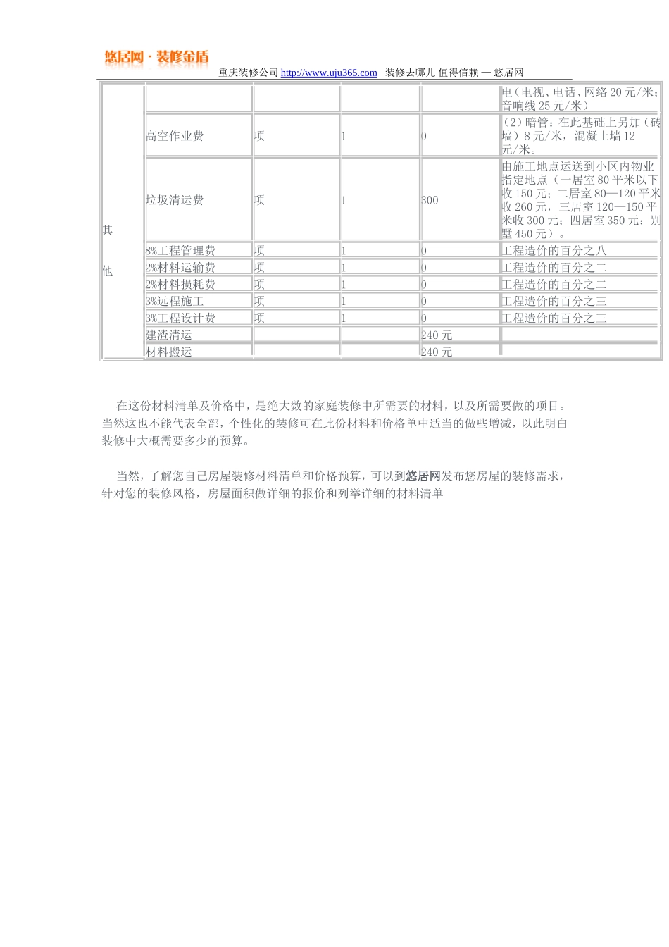 2015最全家庭装修材料清单_第3页