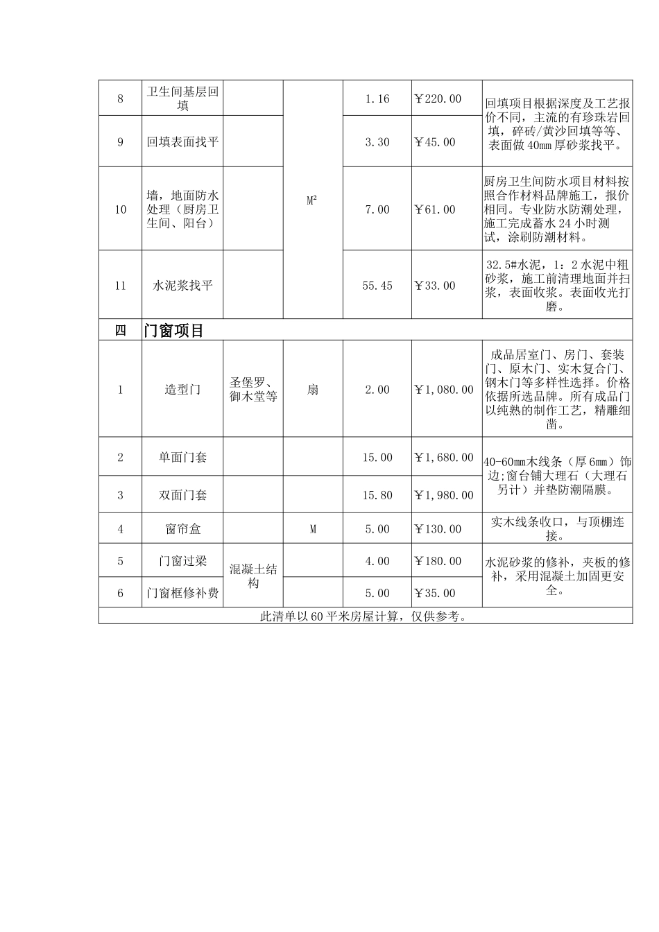 2016宜宾装修报价表_第2页