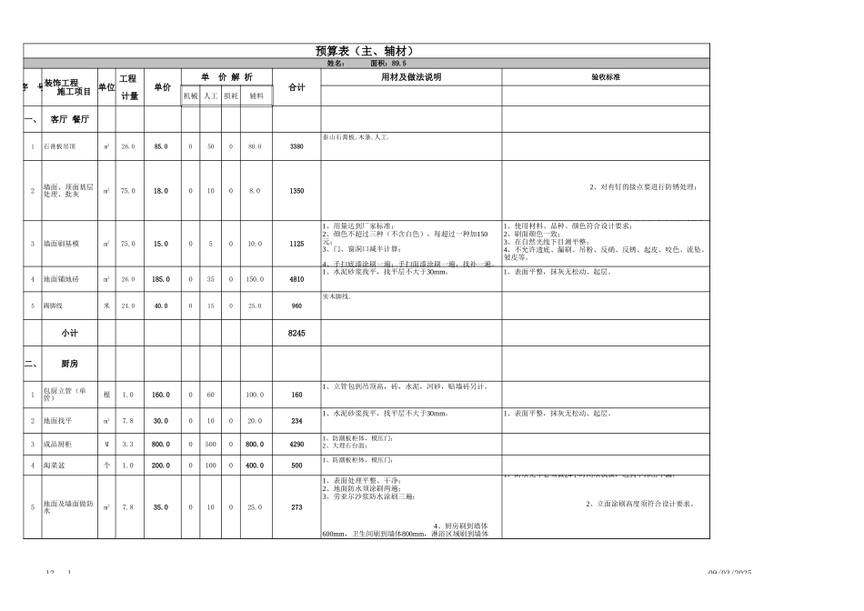 二居室预算表_第1页