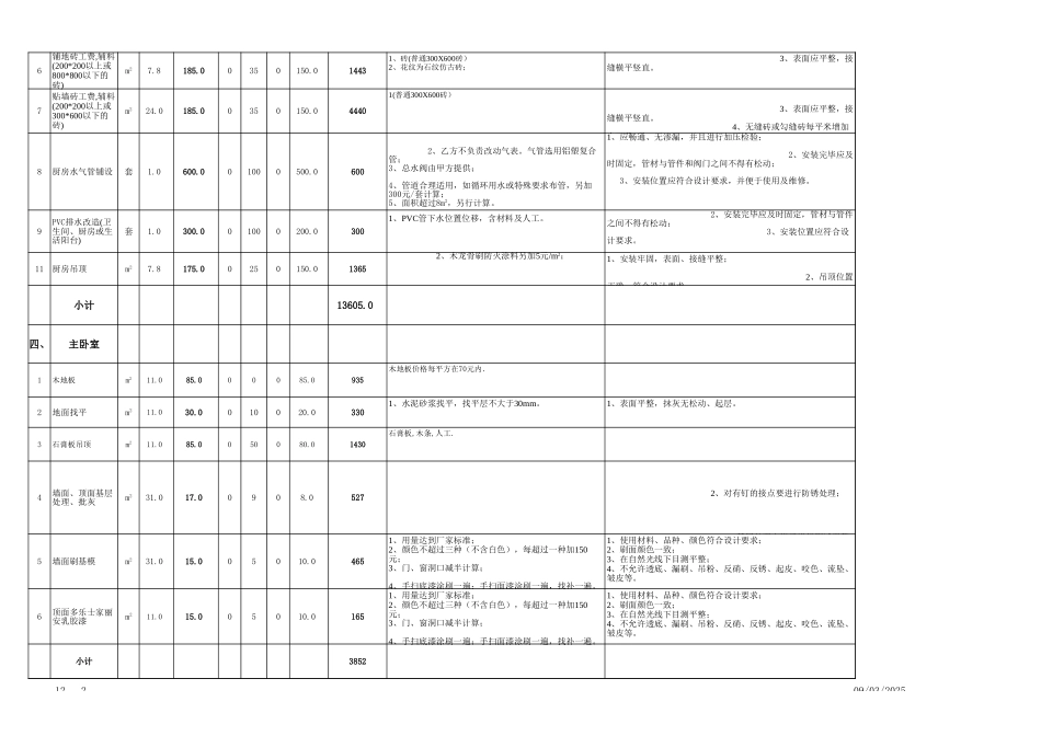 二居室预算表_第2页