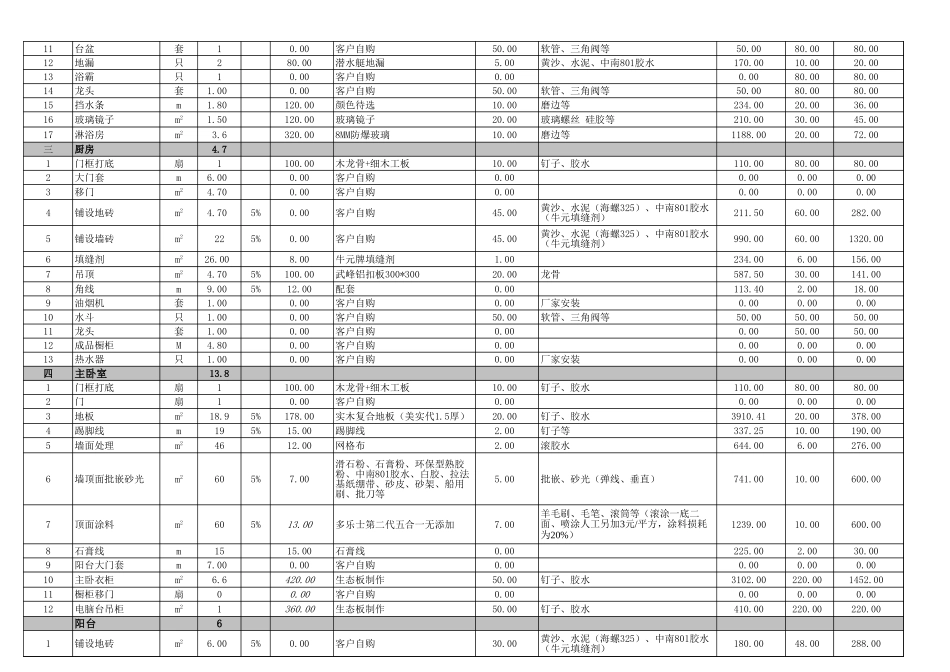 二手房最终预算_第2页