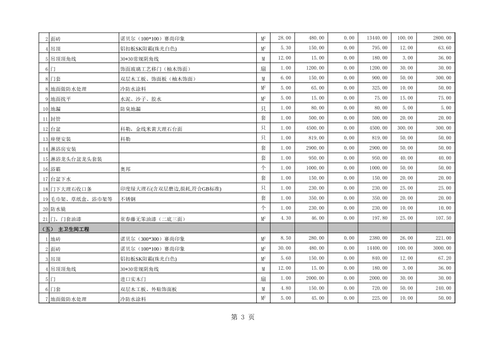 广州2016年160平米全包预算表_第3页