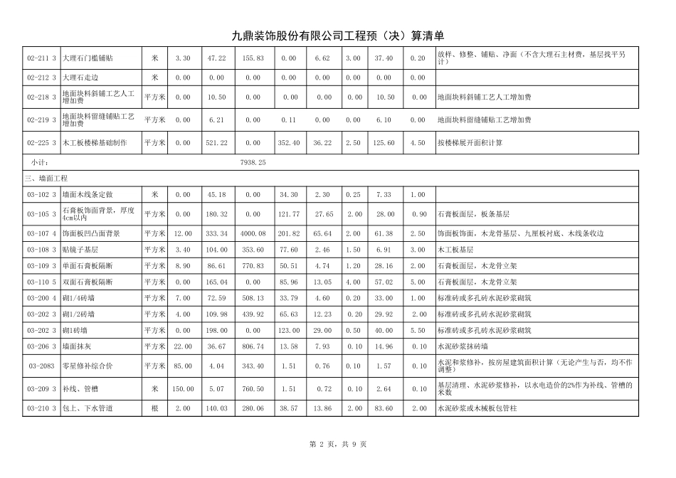 家装预算表_第2页