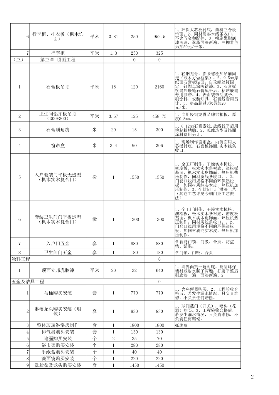 酒店装修预算表_第2页
