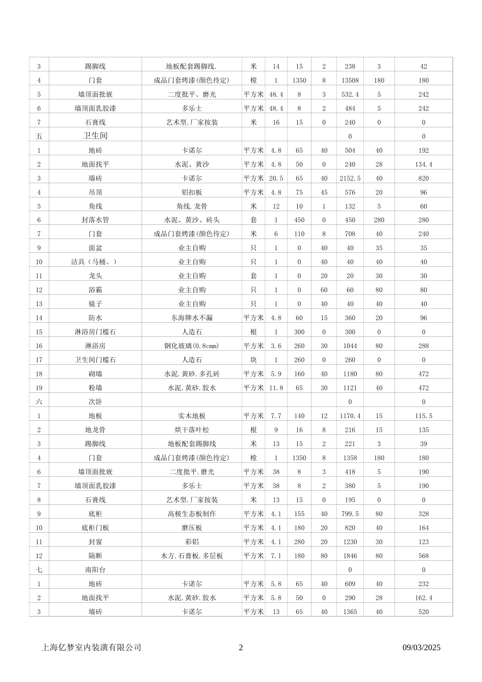 浦东新区75平预算_第2页