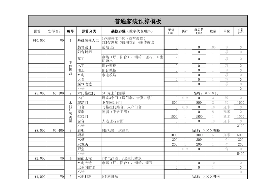 普通家庭装修预算表_第1页