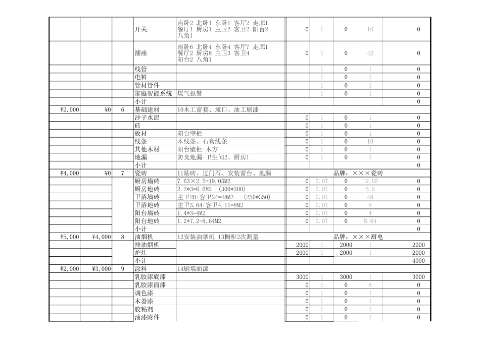 普通家庭装修预算表_第2页