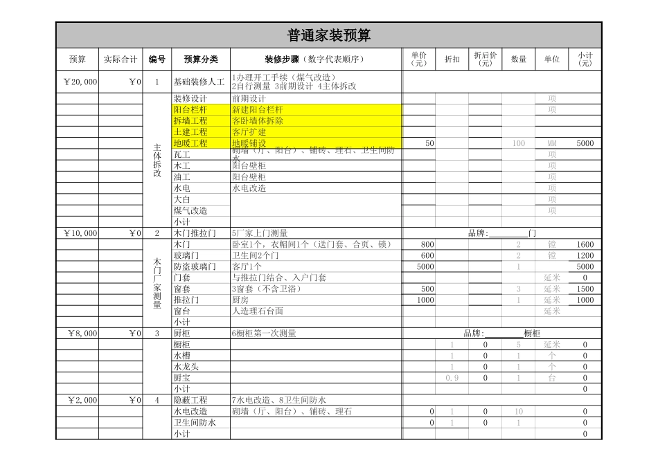 普通家庭装修预算表999_第1页