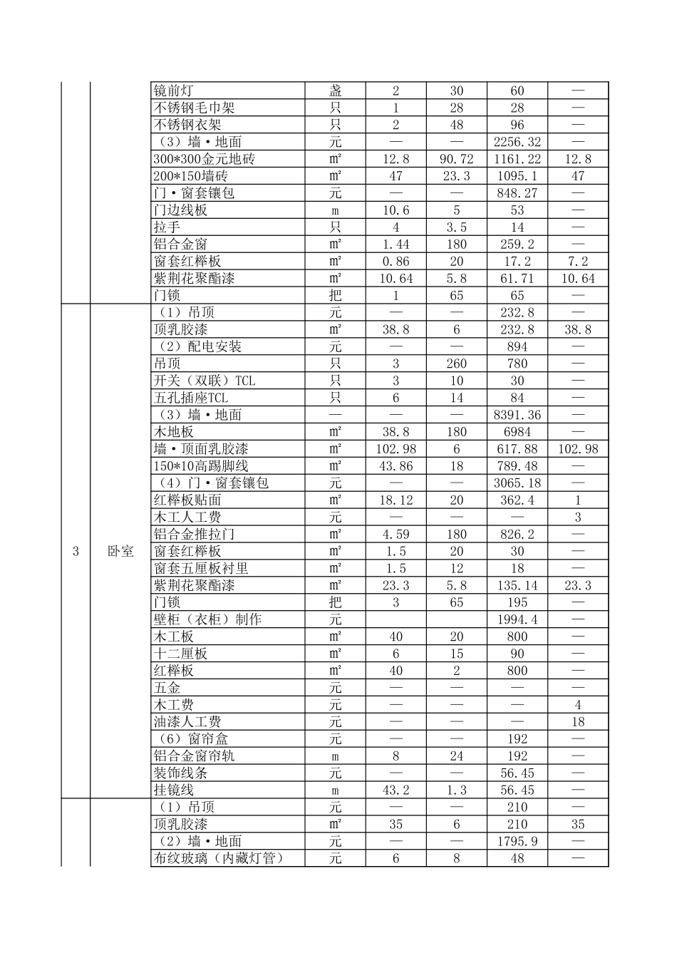 三房两厅装修预算表_第2页
