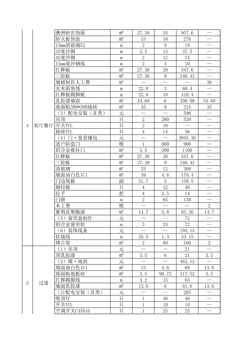 三房两厅装修预算表_第3页
