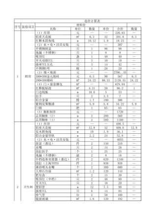 三房两厅装修预算表