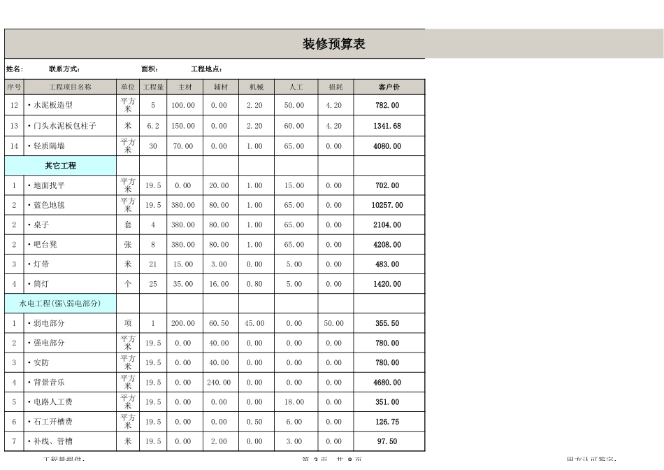 商铺装修预算_第3页