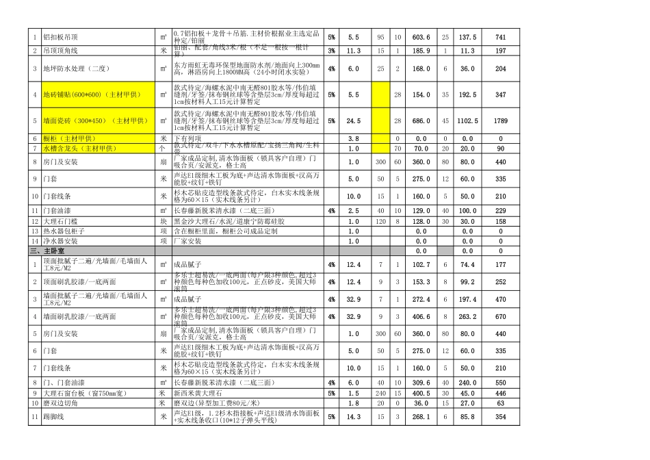 上海96平全包报价_第3页