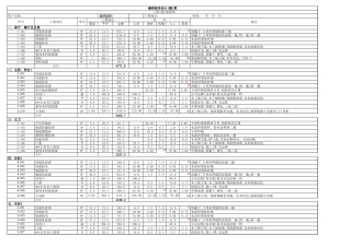 室内装修预算表