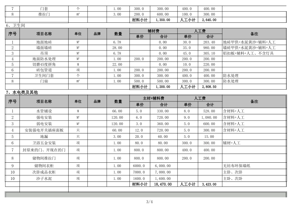 新疆120平米预算-_第3页